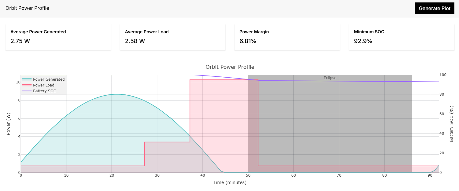 Design tools visualization